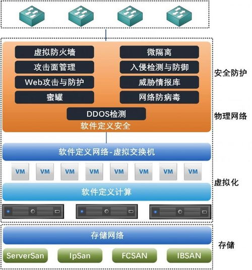 極元FreeVM全面支持VMware國產化替代，推進網絡與信息安全軟件開發