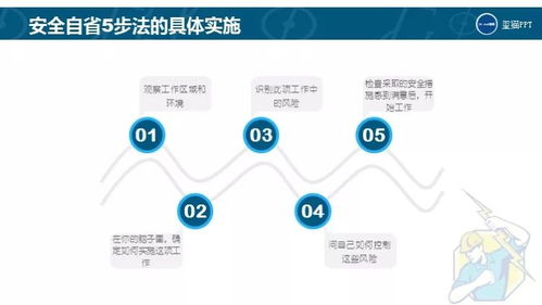 免費PPT下載 | 即使離開工廠，也應謹記的安全用電知識及網絡與信息安全軟件開發